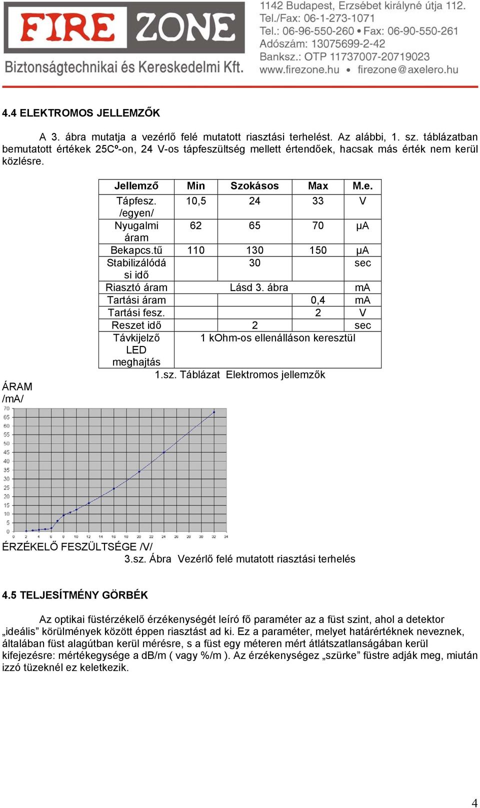 10,5 24 33 V /egyen/ Nyugalmi 62 65 70 µa áram Bekapcs.tű 110 130 150 µa Stabilizálódá 30 sec si idő Riasztó áram Lásd 3. ábra ma Tartási áram 0,4 ma Tartási fesz.