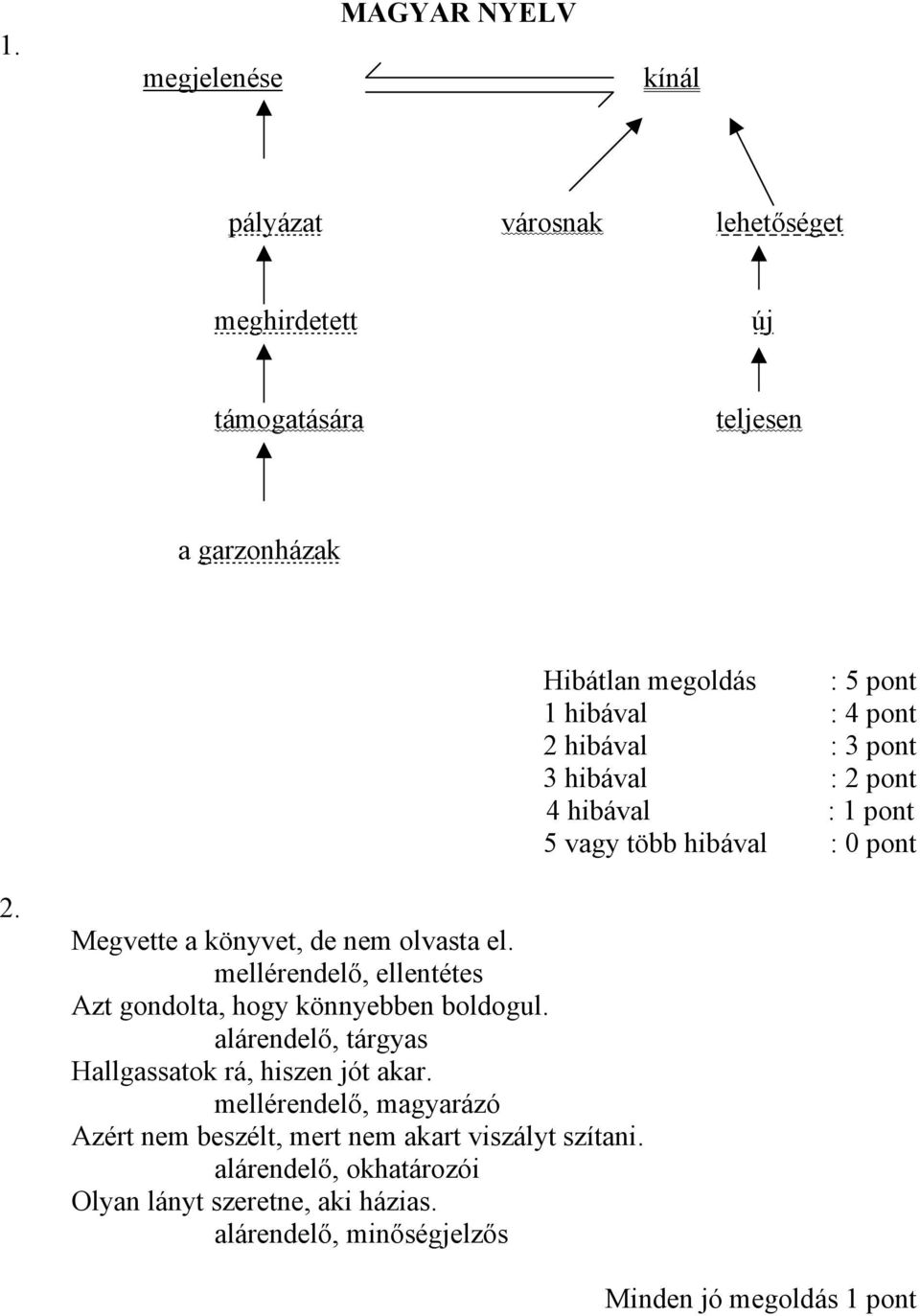 mellérendelő, ellentétes Azt gondolta, hogy könnyebben boldogul. alárendelő, tárgyas Hallgassatok rá, hiszen jót akar.