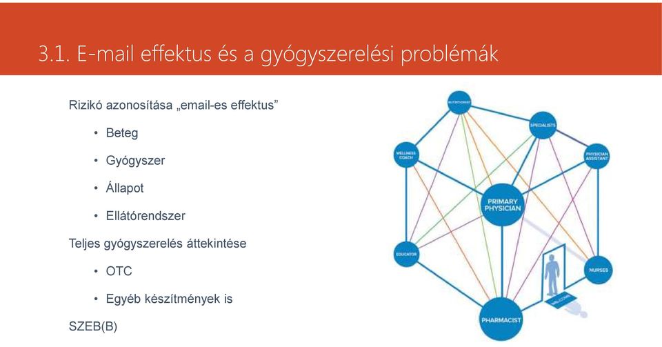 Beteg Gyógyszer Állapot Ellátórendszer Teljes