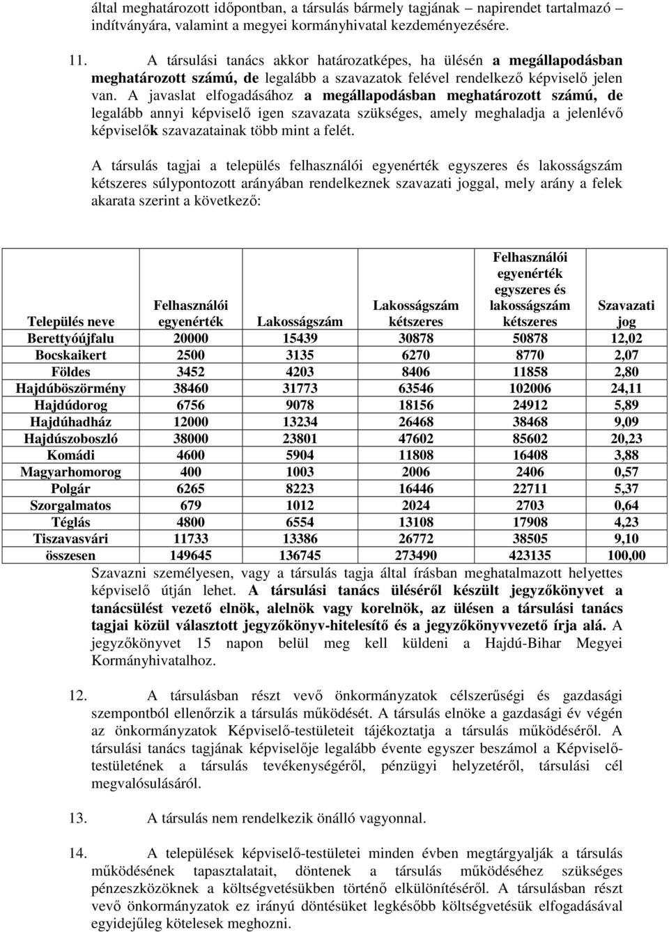 A javaslat elfogadásához a megállapodásban meghatározott számú, de legalább annyi képviselő igen szavazata szükséges, amely meghaladja a jelenlévő képviselők szavazatainak több mint a felét.