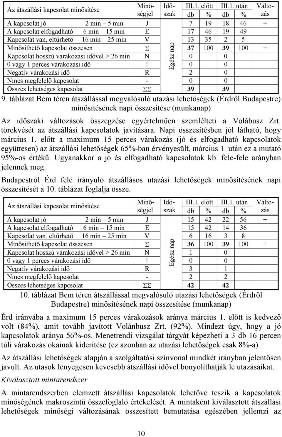 után Válto- A kapcsolat jó 2 min 5 min J 7 19 18 46 + A kapcsolat elfogadható 6 min 15 min E 17 46 19 49 Kapcsolat van, eltőrhetı 16 min 25 min V 13 35 2 5 Minısíthetı kapcsolat összesen Σ 37 100 39