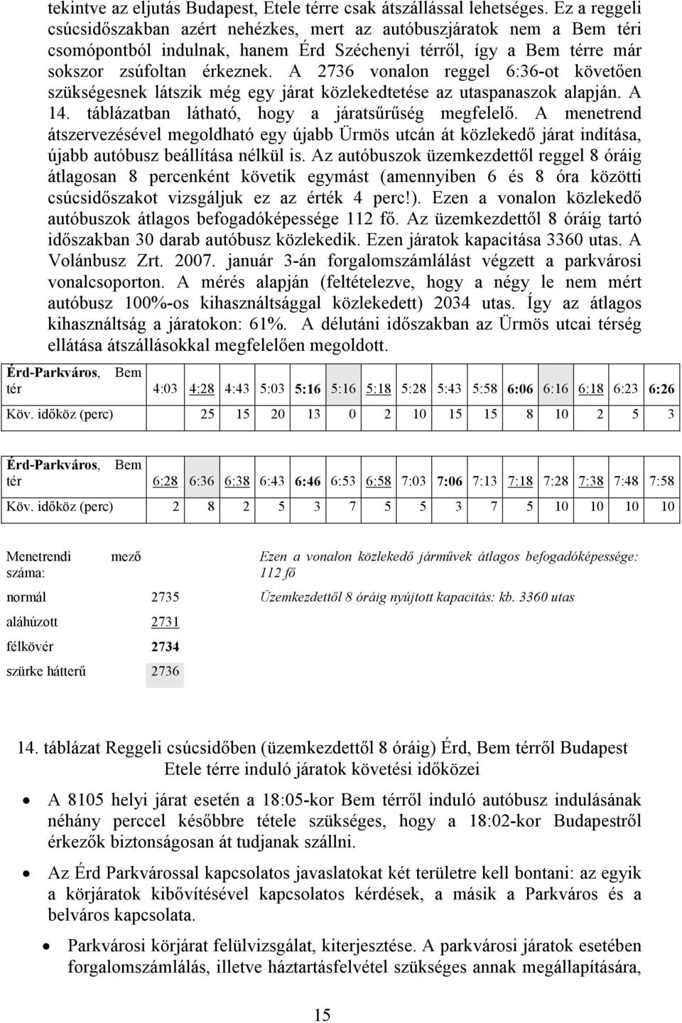 A 2736 vonalon reggel 6:36-ot követıen szükségesnek látszik még egy járat közlekedtetése az utaspanaszok alapján. A 14. táblázatban látható, hogy a járatsőrőség megfelelı.