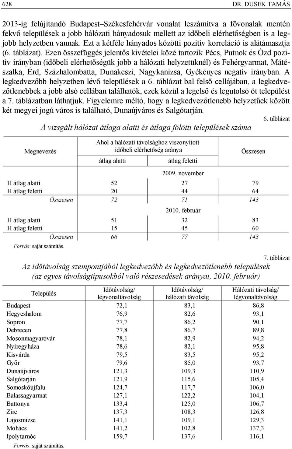 vannak. Ezt a kétféle hányados közötti pozitív korreláció is alátámaszta (6. táblázat).