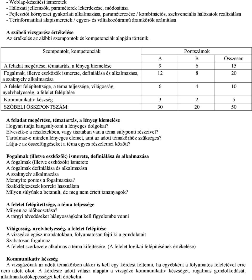 Szempontok, kompetenciák Pontszámok A B Összesen A feladat megértése, tématartás, a lényeg kiemelése 9 6 15 Fogalmak, illetve eszközök ismerete, definiálása és alkalmazása, 12 8 20 a szaknyelv