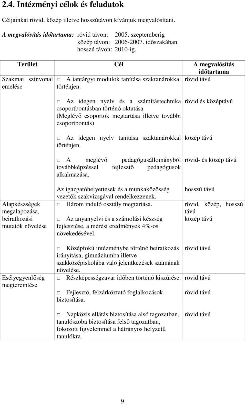 Alapkészségek megalapozása, beiratkozási mutatók növelése Esélyegyenlıség megteremtése Az idegen nyelv és a számítástechnika csoportbontásban történı oktatása (Meglévı csoportok megtartása illetve