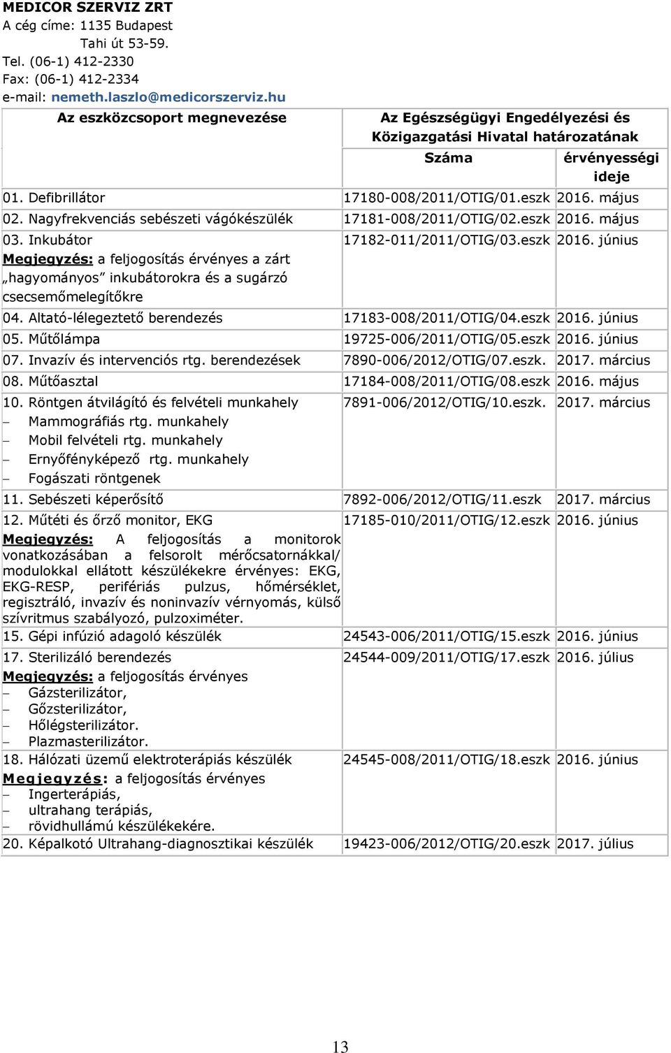 eszk 2016. június 04. Altató-lélegeztető berendezés 17183-008/2011/OTIG/04.eszk 2016. június 05. Műtőlámpa 19725-006/2011/OTIG/05.eszk 2016. június 07. Invazív és intervenciós rtg.