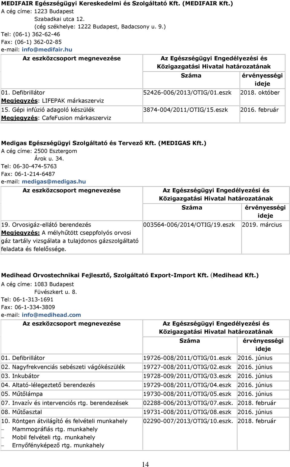 Gépi infúzió adagoló készülék Megjegyzés: CafeFusion márkaszerviz 52426-006/2013/OTIG/01.eszk 3874-004/2011/OTIG/15.eszk 2018. október 2016. február Medigas Egészségügyi Szolgáltató és Tervező Kft.