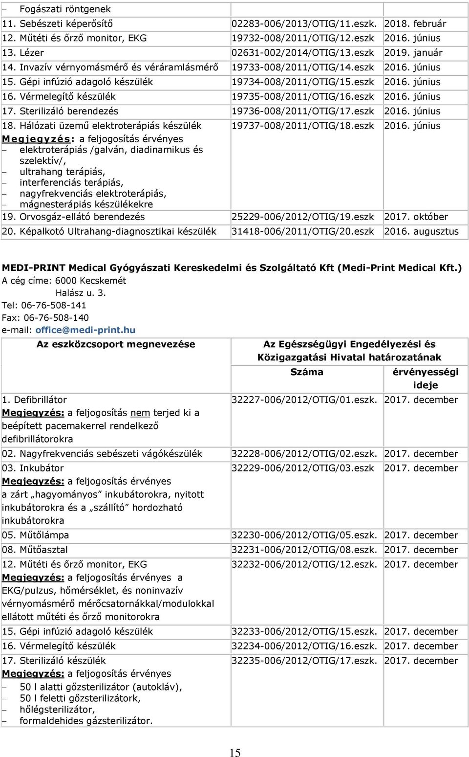 Vérmelegítő készülék 19735-008/2011/OTIG/16.eszk 2016. június 17. Sterilizáló berendezés 19736-008/2011/OTIG/17.eszk 2016. június 18. Hálózati üzemű elektroterápiás készülék 19737-008/2011/OTIG/18.