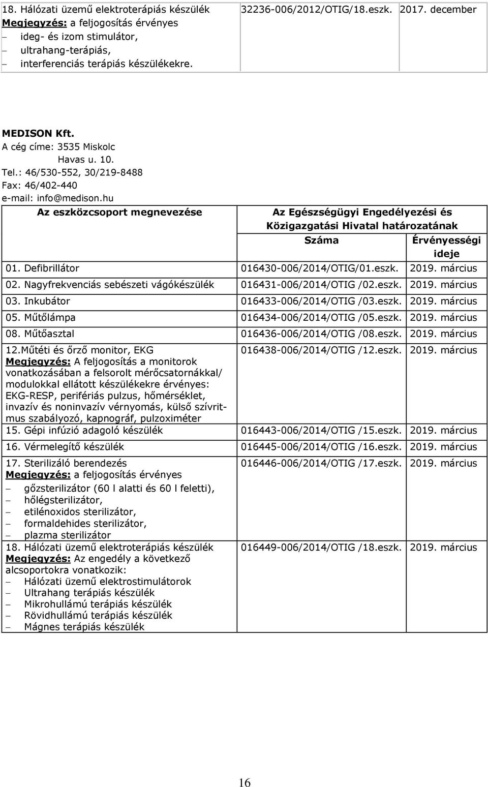 Nagyfrekvenciás sebészeti vágókészülék 016431-006/2014/OTIG /02.eszk. 2019. március 03. Inkubátor 016433-006/2014/OTIG /03.eszk. 2019. március 05. Műtőlámpa 016434-006/2014/OTIG /05.eszk. 2019. március 08.