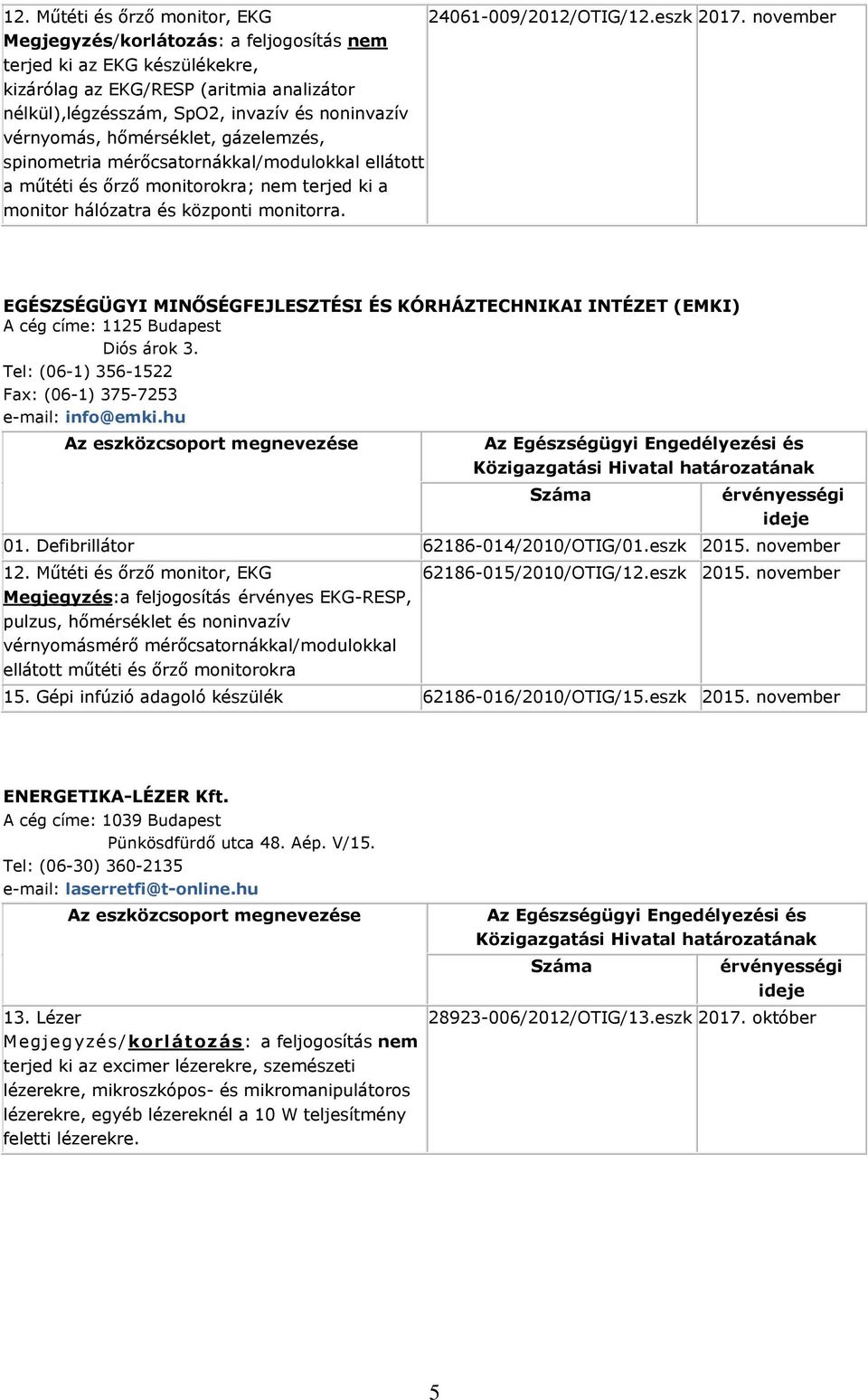 november EGÉSZSÉGÜGYI MINŐSÉGFEJLESZTÉSI ÉS KÓRHÁZTECHNIKAI INTÉZET (EMKI) A cég címe: 1125 Budapest Diós árok 3. Tel: (06-1) 356-1522 Fax: (06-1) 375-7253 e-mail: info@emki.hu 01.