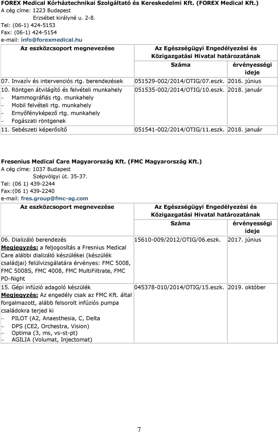 Röntgen átvilágító és felvételi munkahely Mammográfiás rtg. munkahely Mobil felvételi rtg. munkahely Ernyőfényképező rtg. munkahely Fogászati röntgenek 051535-002/2014/OTIG/10.eszk. 2018. január 11.