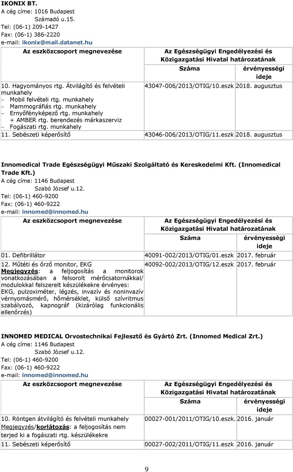 Sebészeti képerősítő 43046-006/2013/OTIG/11.eszk 2018. augusztus Innomedical Trade Egészségügyi Műszaki Szolgáltató és Kereskedelmi Kft. (Innomedical Trade Kft.