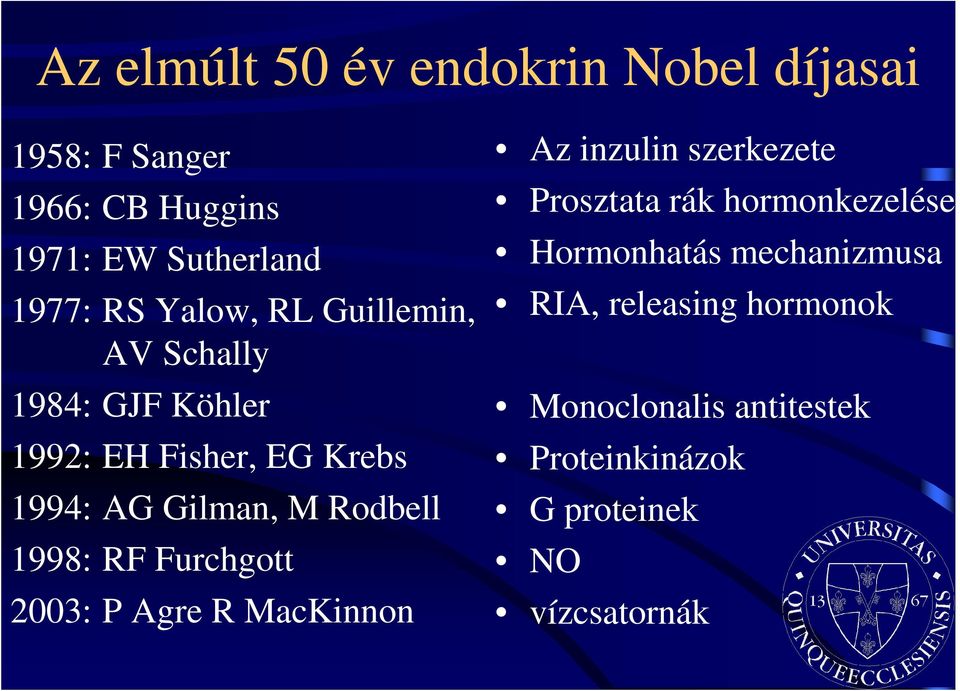 1998: RF Furchgott 2003: P Agre R MacKinnon Az inzulin szerkezete Prosztata rák hormonkezelése