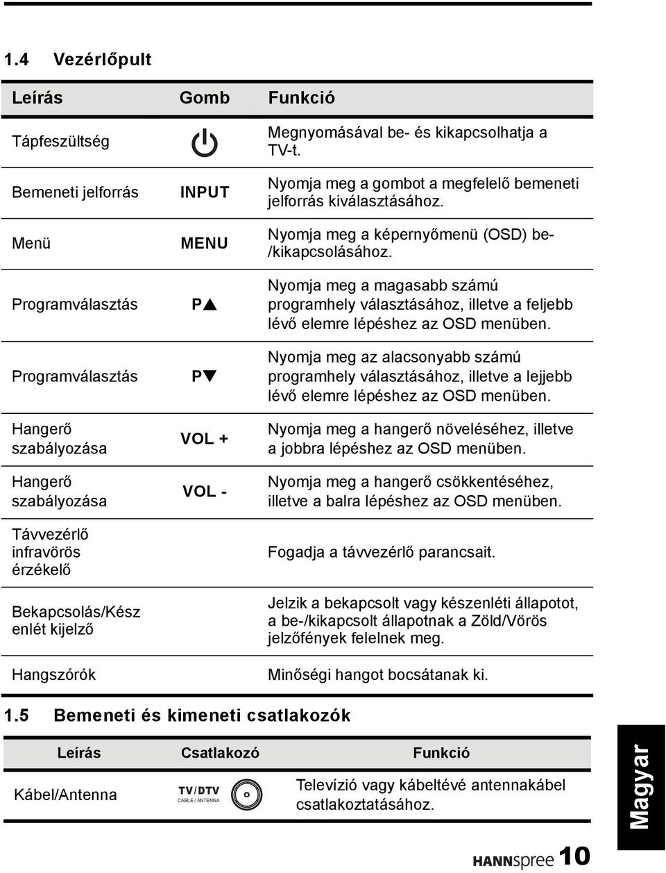 Nyomja meg a képernyőmenü (OSD) be- /kikapcsolásához. Nyomja meg a magasabb számú programhely választásához, illetve a feljebb lévő elemre lépéshez az OSD menüben.