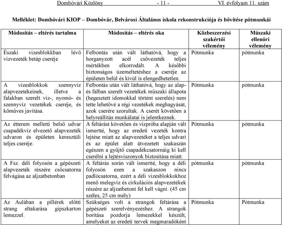 vizesblokkban lévő vízvezeték betáp cseréje A vizesblokkok szennyvíz alapvezetékeinek, illetve a falakban szerelt víz-, nyomó- és szennyvíz vezetékek cseréje, és kőműves javítása.