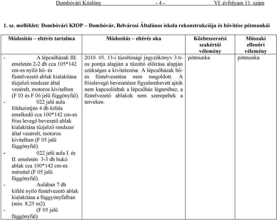 melléklet: Dombóvári KIOP Dombóvár, Belvárosi Általános iskola rekonstrukciója és bővítése pótmunkái Módosítás eltérés tartalma Módosítás eltérés oka Közbeszerzési szakértői vélemény - A lépcsőházak