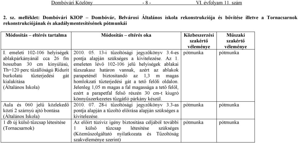 melléklet: Dombóvári KIOP Dombóvár, Belvárosi Általános iskola rekonstrukciója és bővítése illetve a Tornacsarnok rekonstrukciójának és akadálymentesítésének pótmunkái Módosítás eltérés tartalma