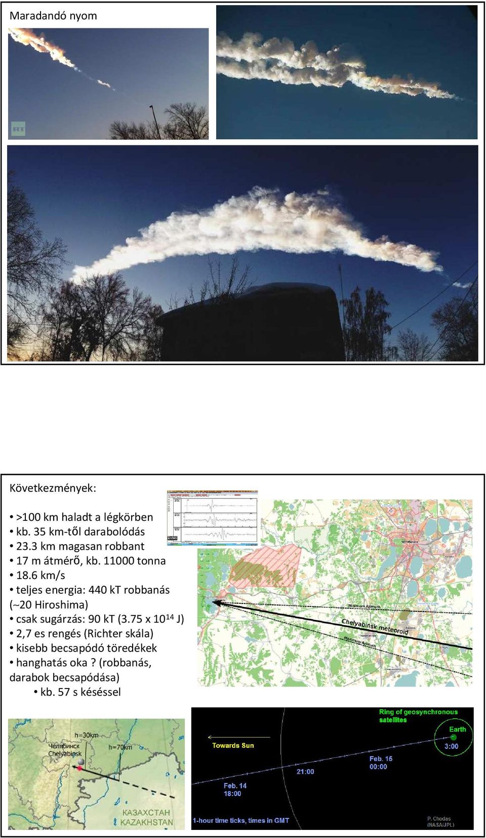 6 km/s teljes energia: 440 kt robbanás ( 20 Hiroshima) csak sugárzás: 90 kt (3.