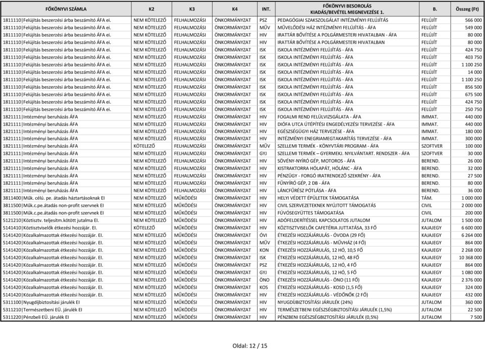 549 000  NEM KÖTELEZŐ FELHALMOZÁSI ÖNKORMÁNYZAT HIV IRATTÁR BŐVÍTÉSE A POLGÁRMESTERI HIVATALBAN - ÁFA FELÚJÍT 80 000  NEM KÖTELEZŐ FELHALMOZÁSI ÖNKORMÁNYZAT HIV IRATTÁR BŐVÍTÉSE A POLGÁRMESTERI