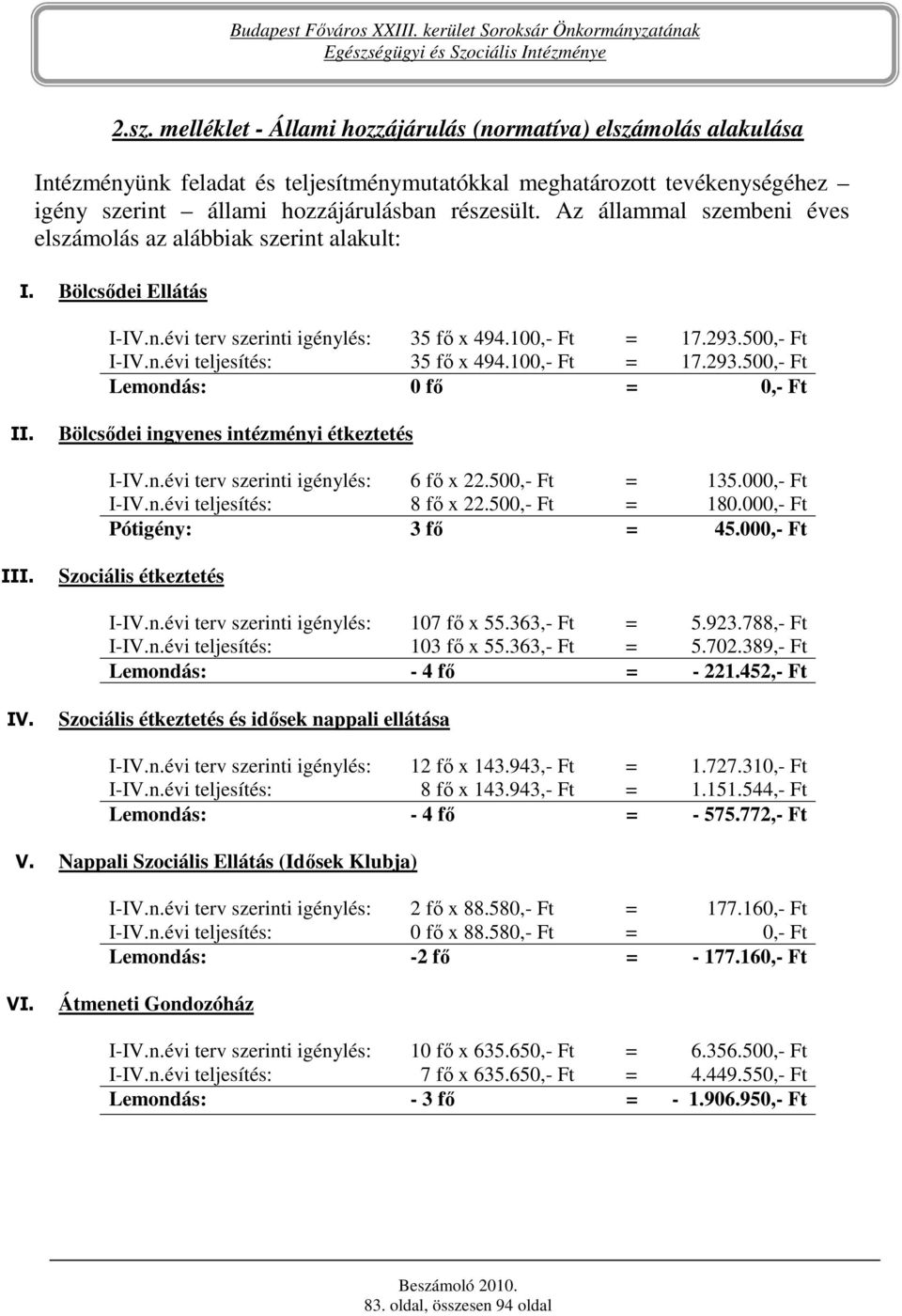 100,- Ft = 17.293.500,- Ft Lemondás: 0 fı = 0,- Ft II. Bölcsıdei ingyenes intézményi étkeztetés I-IV.n.évi terv szerinti igénylés: 6 fı x 22.500,- Ft = 135.000,- Ft I-IV.n.évi teljesítés: 8 fı x 22.