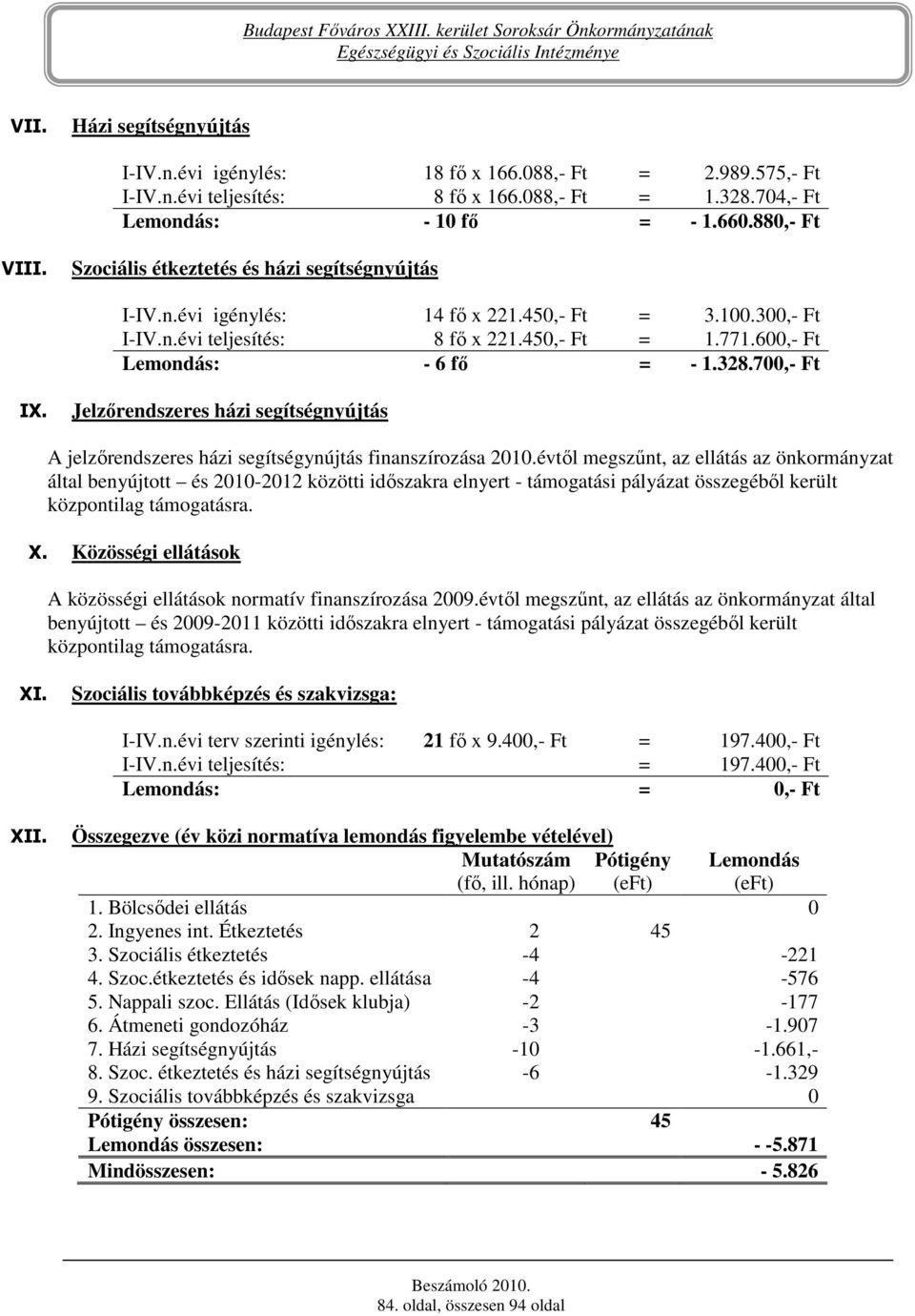 700,- Ft IX. Jelzırendszeres házi segítségnyújtás A jelzırendszeres házi segítségynújtás finanszírozása 2010.