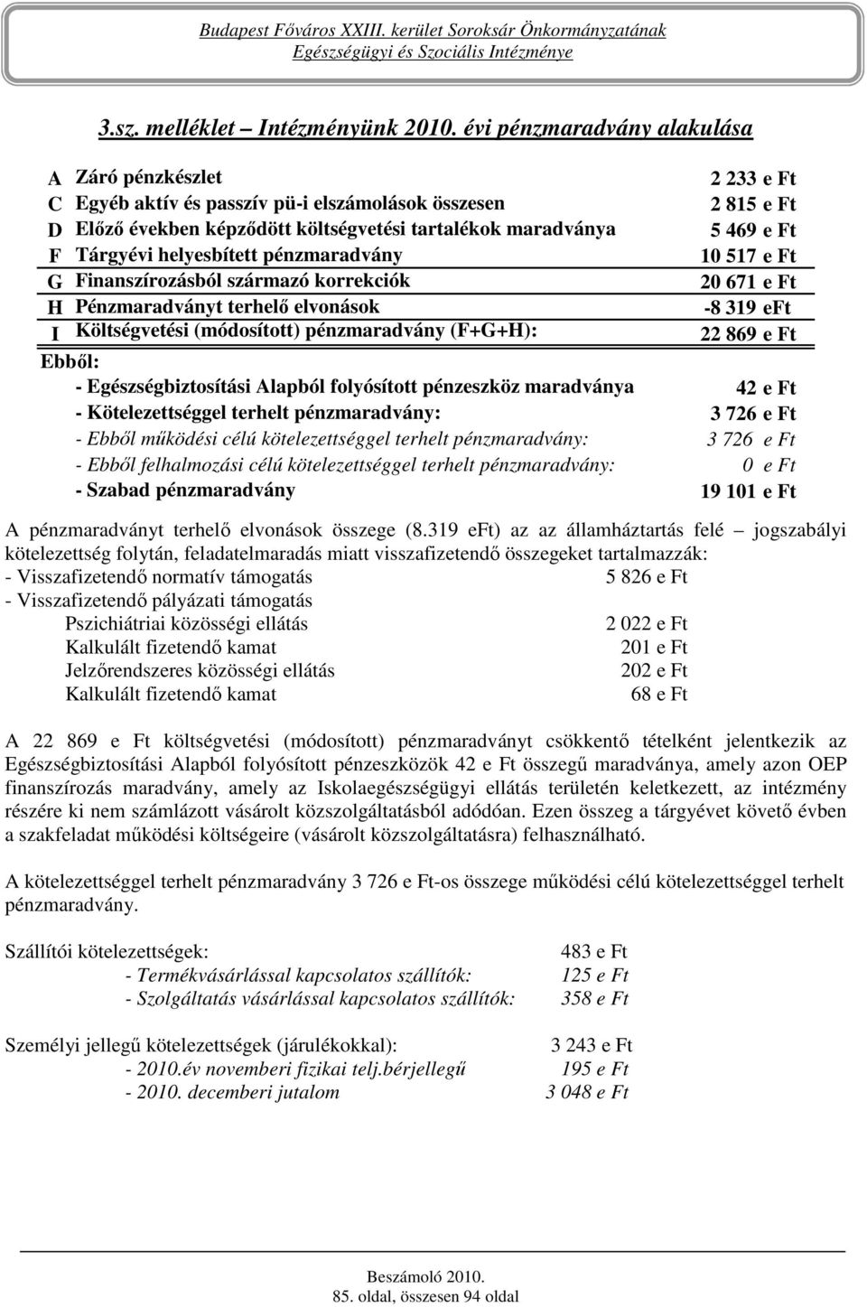 Tárgyévi helyesbített pénzmaradvány 10 517 e Ft G Finanszírozásból származó korrekciók 20 671 e Ft H Pénzmaradványt terhelı elvonások -8 319 eft I Költségvetési (módosított) pénzmaradvány (F+G+H): 22