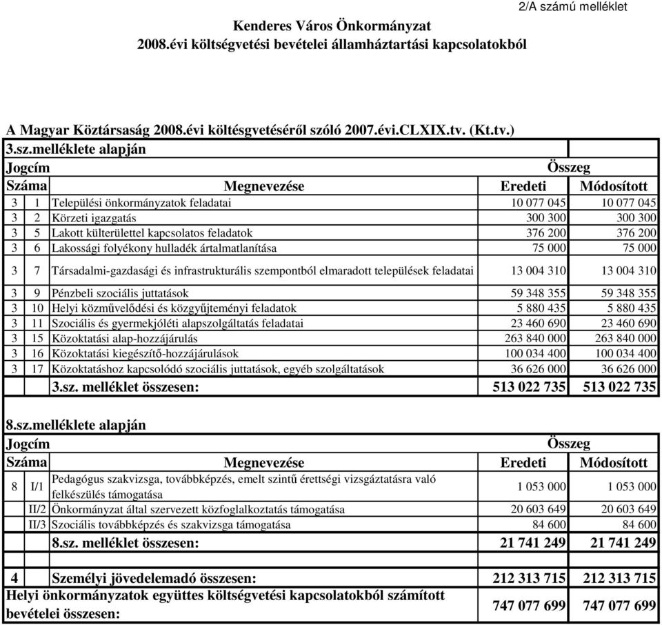 ló 2007.évi.CLXIX.tv. (Kt.tv.) 3.sz.