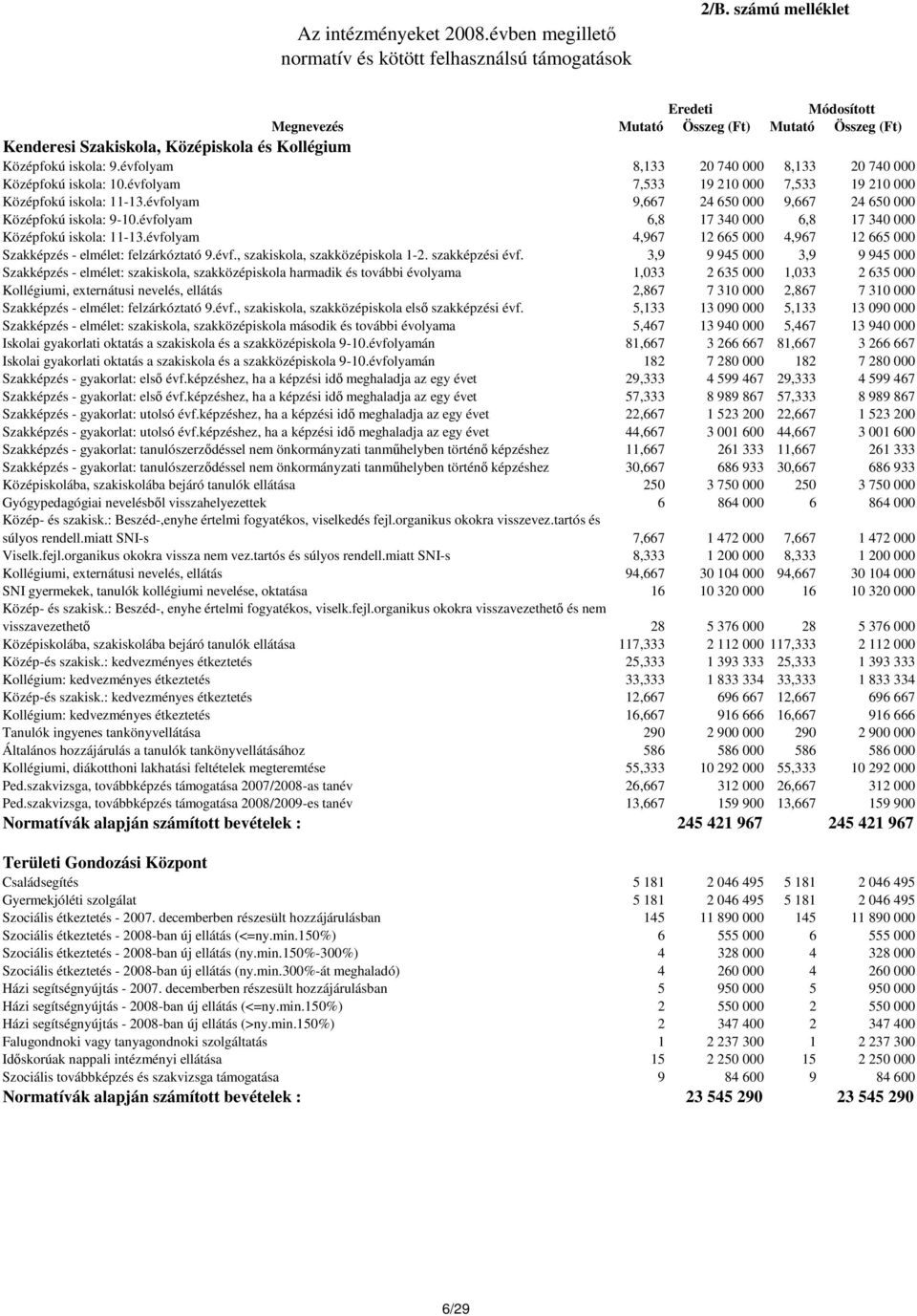 évfolyam 8,133 20 740 000 8,133 20 740 000 Középfokú iskola: 10.évfolyam 7,533 19 210 000 7,533 19 210 000 Középfokú iskola: 11-13.évfolyam 9,667 24 650 000 9,667 24 650 000 Középfokú iskola: 9-10.