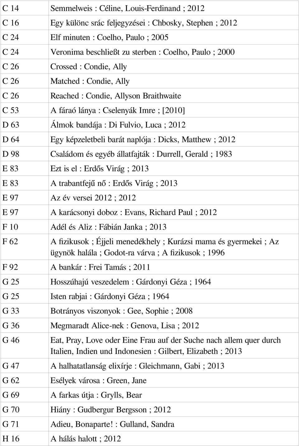2012 D 64 Egy képzeletbeli barát naplója : Dicks, Matthew ; 2012 D 98 Családom és egyéb állatfajták : Durrell, Gerald ; 1983 E 83 Ezt is el : Erdős Virág ; 2013 E 83 A trabantfejű nő : Erdős Virág ;