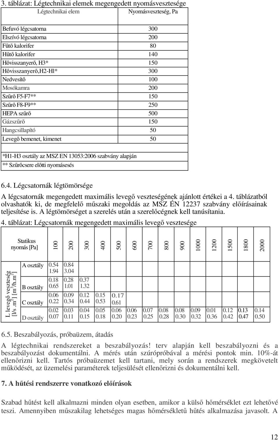 13053:2006 szabvány alapján ** Szűrőcsere előtti nyomásesés 6.4. Légcsatornák légtömörsége A légcsatornák megengedett maximális levegő veszteségének ajánlott értékei a 4.