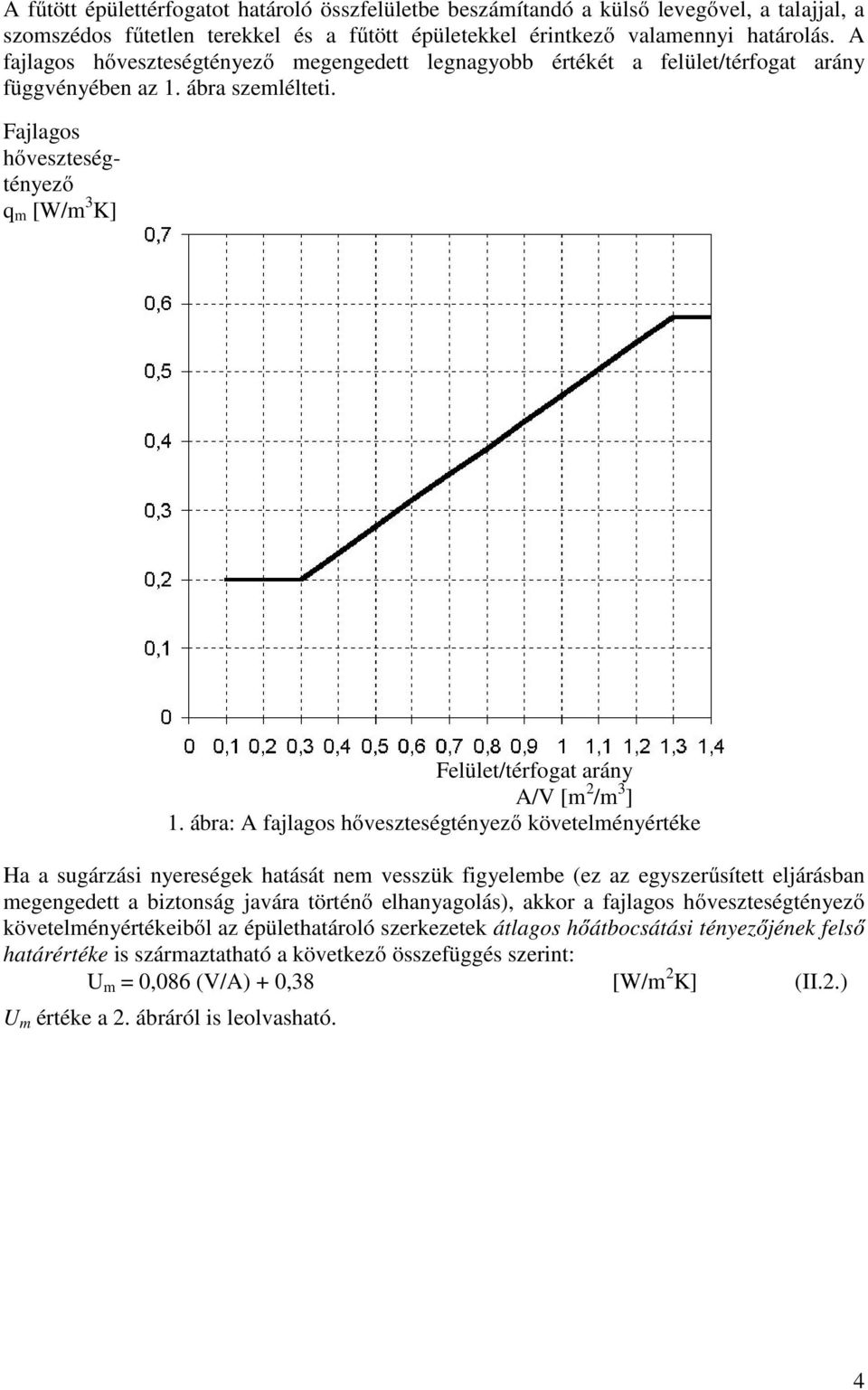 Fajlagos hőveszteségtényező q m [W/m 3 K] Felület/térfogat arány A/V [m 2 /m 3 ] 1.