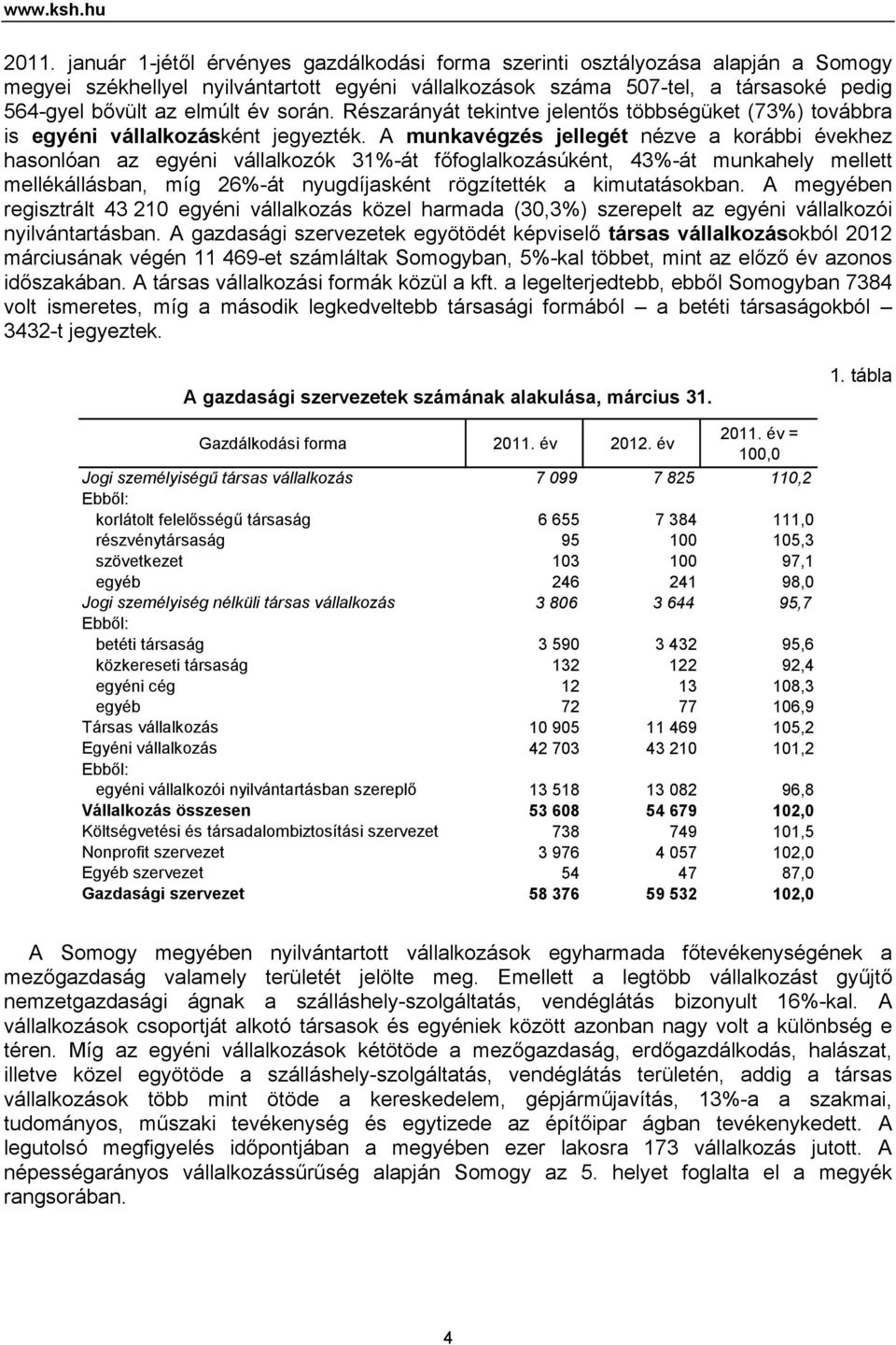 során. Részarányát tekintve jelentős többségüket (73%) továbbra is egyéni vállalkozásként jegyezték.