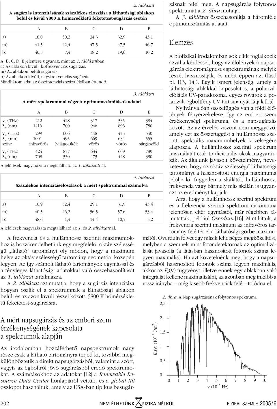 b) Az ablakon kívüli, nagyfrekvenciás sugárzás. Mindhárom adat az összintenzitás százalékában értendô. ν a (THz) λ a (nm) ν m (THz) λ m (nm) színe ν b (THz) λ b (nm) 3.