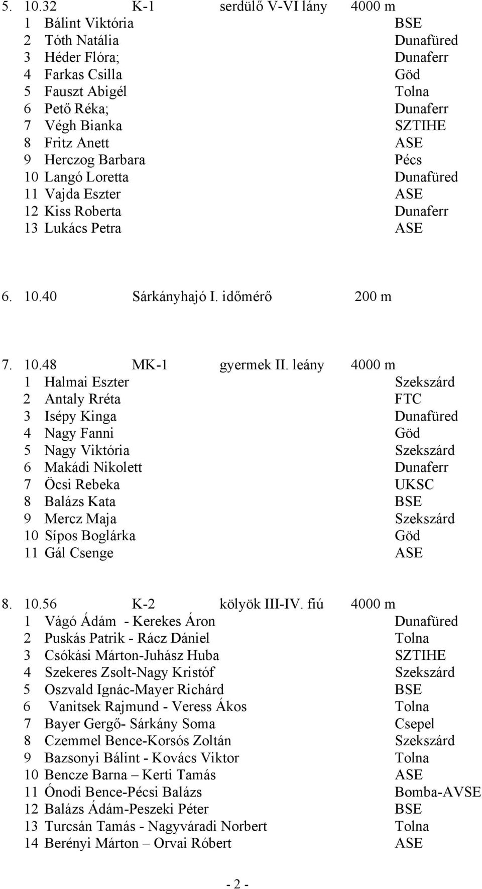 Anett ASE 9 Herczog Barbara Pécs 10 Langó Loretta Dunafüred 11 Vajda Eszter ASE 12 Kiss Roberta Dunaferr 13 Lukács Petra ASE 6. 10.40 Sárkányhajó I. időmérő 200 m 7. 10.48 MK-1 gyermek II.