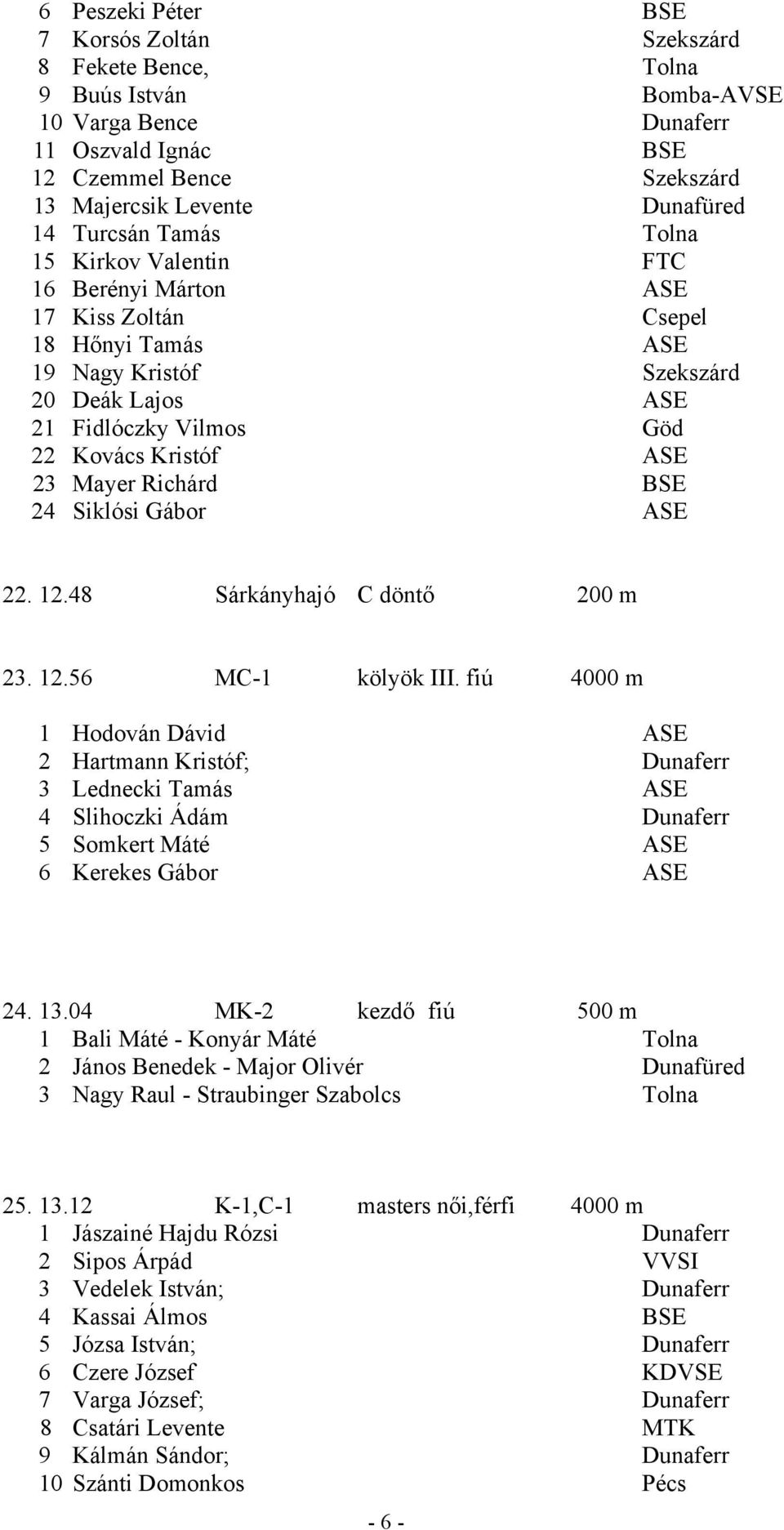 Mayer Richárd BSE 24 Siklósi Gábor ASE 22. 12.48 Sárkányhajó C döntő 200 m 23. 12.56 MC-1 kölyök III.