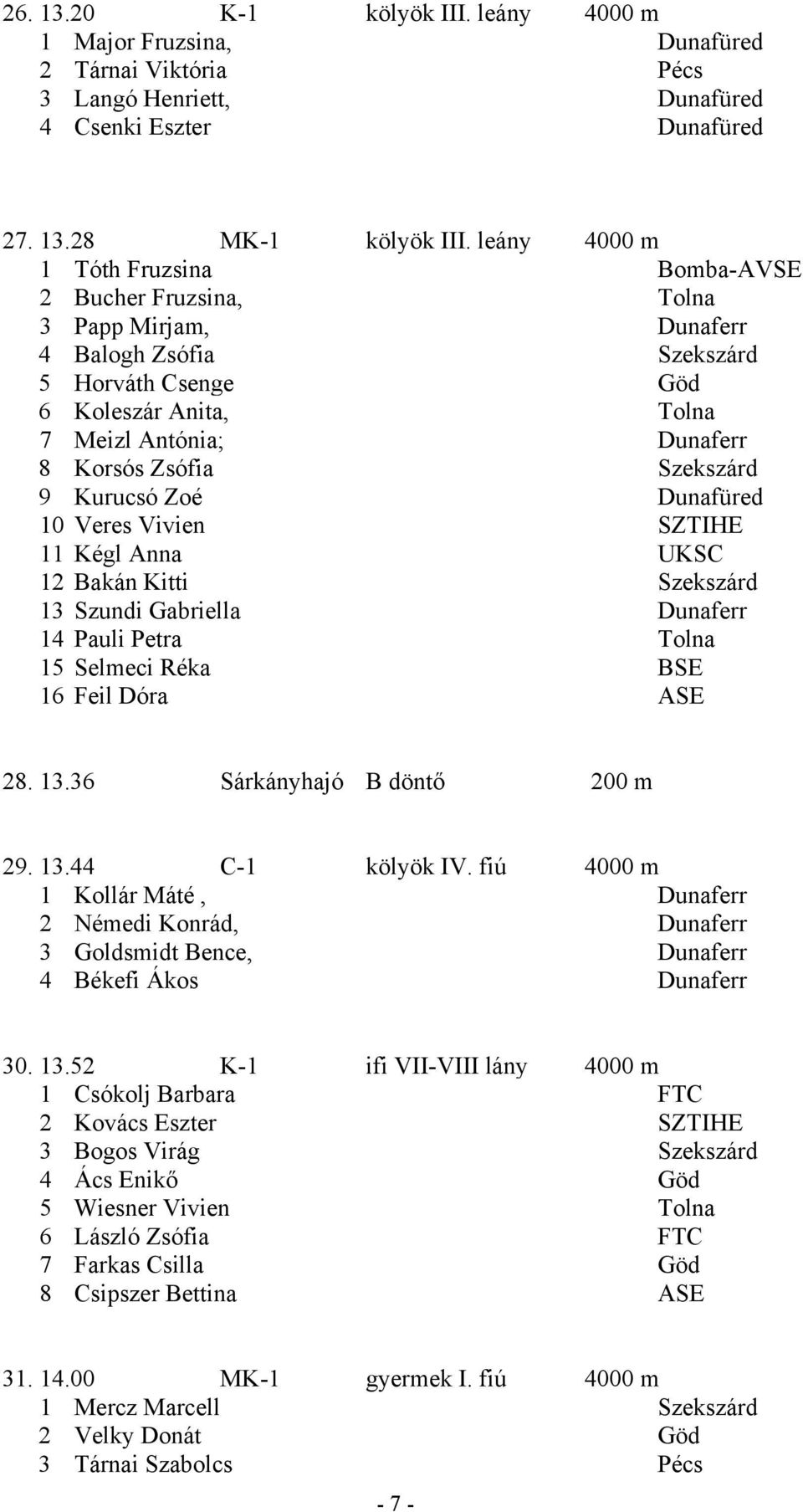 Zsófia Szekszárd 9 Kurucsó Zoé Dunafüred 10 Veres Vivien SZTIHE 11 Kégl Anna UKSC 12 Bakán Kitti Szekszárd 13 Szundi Gabriella Dunaferr 14 Pauli Petra Tolna 15 Selmeci Réka BSE 16 Feil Dóra ASE 28.