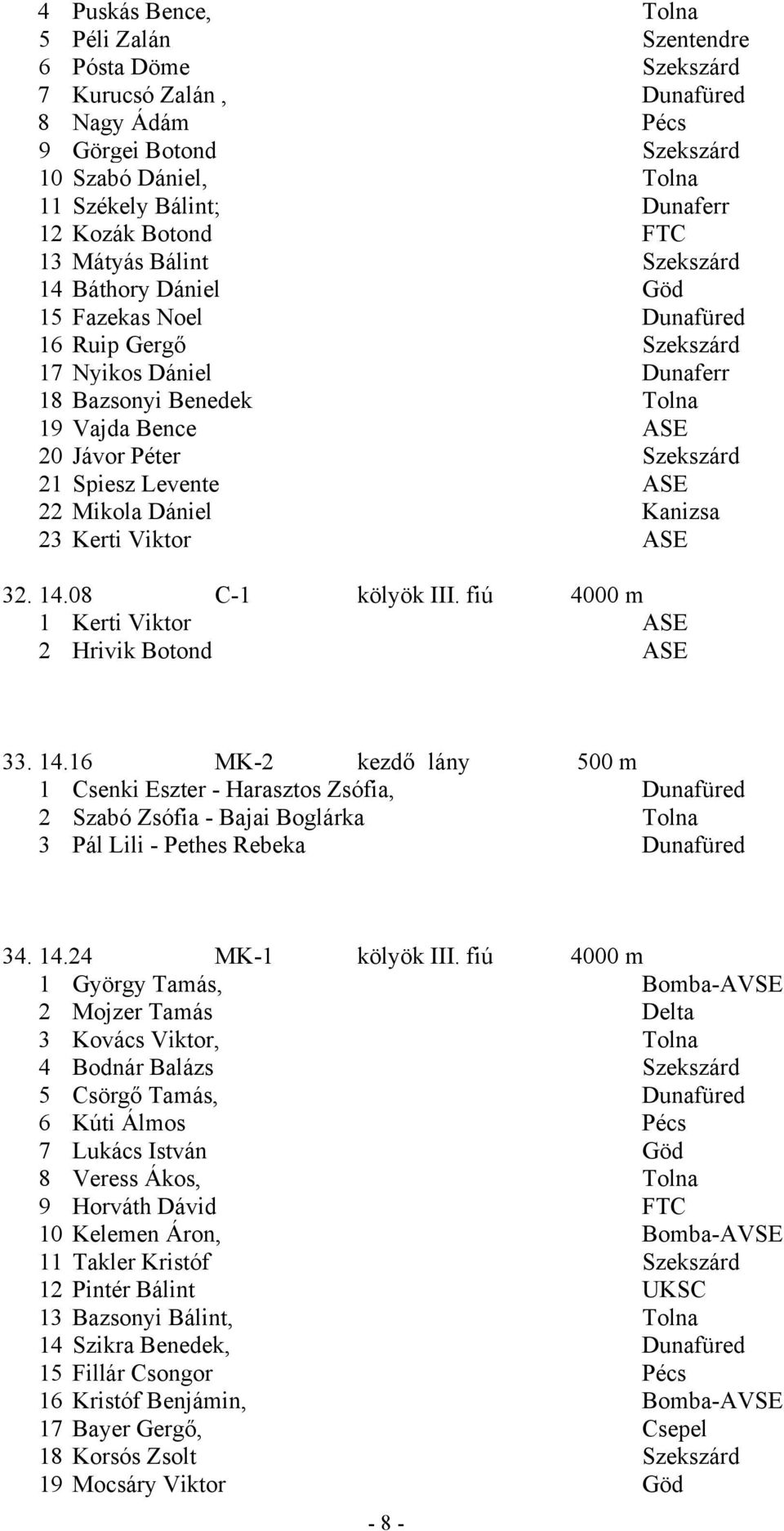 Szekszárd 21 Spiesz Levente ASE 22 Mikola Dániel Kanizsa 23 Kerti Viktor ASE 32. 14.