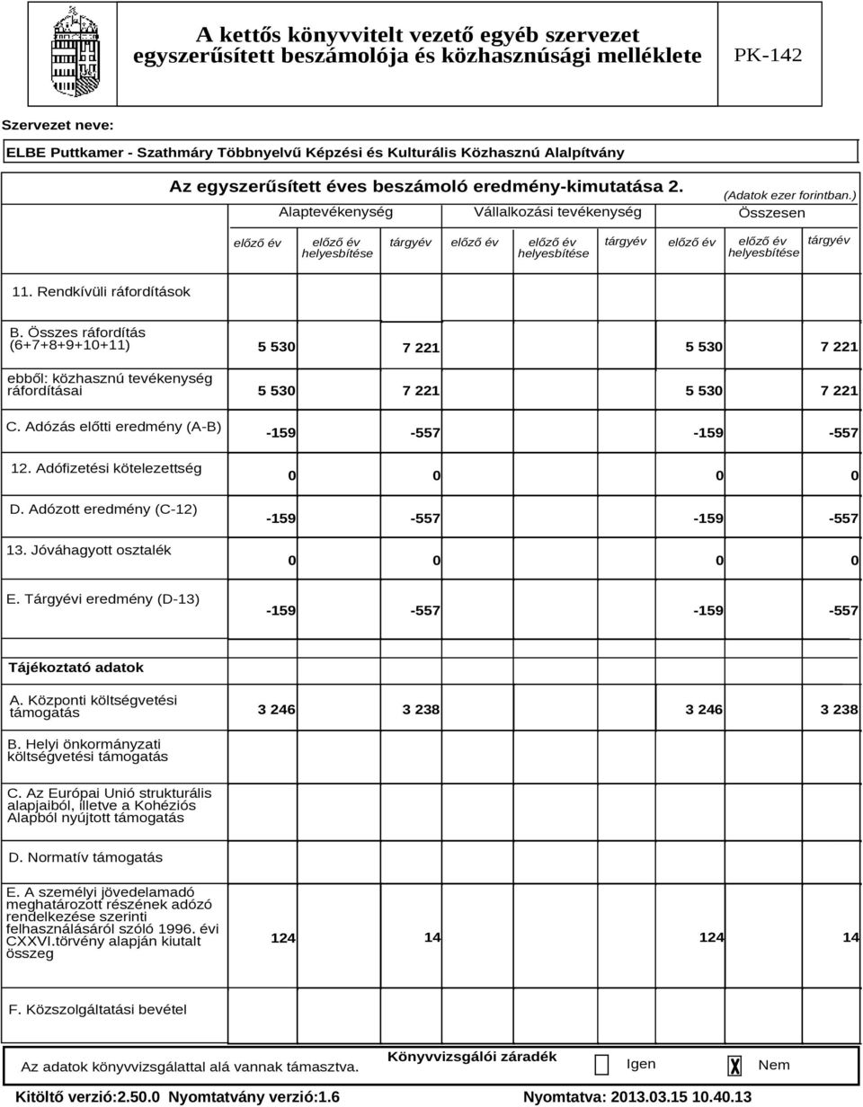 Összes ráfordítás (6+7+8+9+10+11) ebből: közhasznú tevékenység ráfordításai C. Adózás előtti eredmény (A-B) 12. Adófizetési kötelezettség D. Adózott eredmény (C-12) 13.