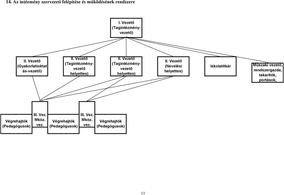 Vezető (Tagintézményvezető helyettes) II.