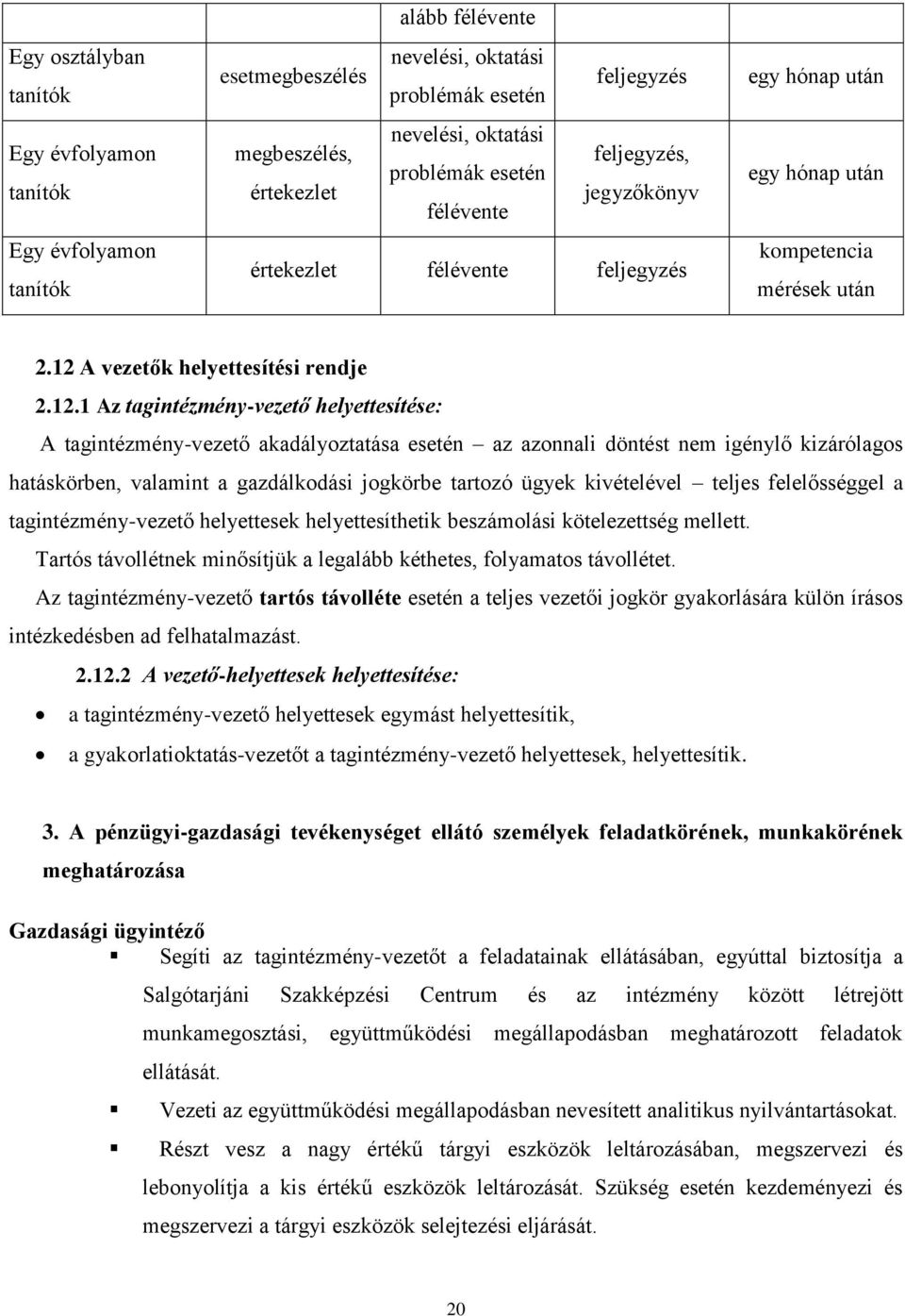 A vezetők helyettesítési rendje 2.12.