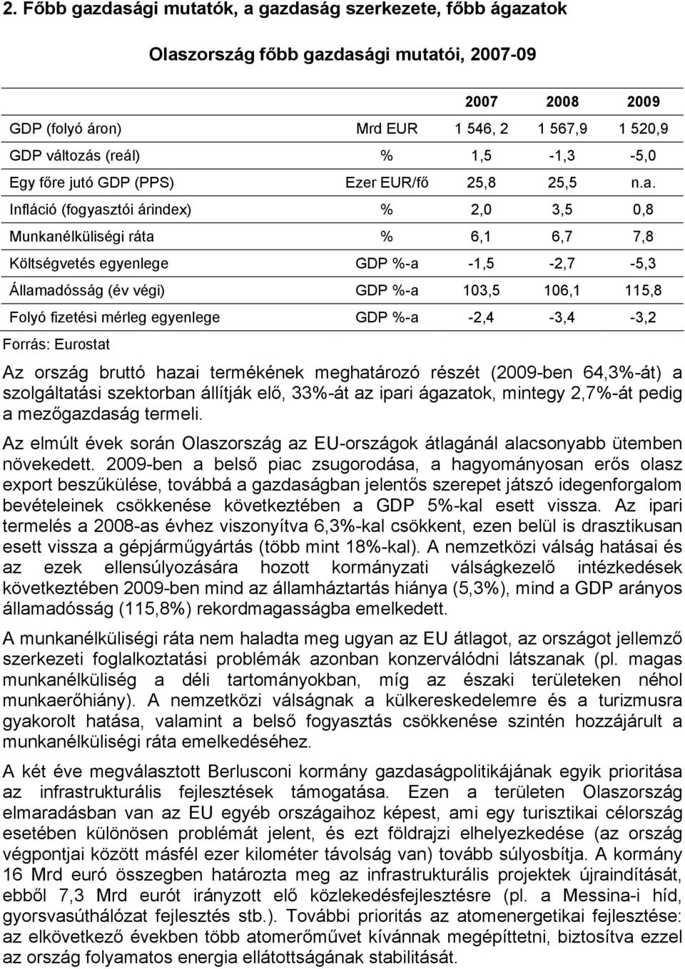 Infláció (fogyasztói árindex) % 2,0 3,5 0,8 Munkanélküliségi ráta % 6,1 6,7 7,8 Költségvetés egyenlege GDP %-a -1,5-2,7-5,3 Államadósság (év végi) GDP %-a 103,5 106,1 115,8 Folyó fizetési mérleg