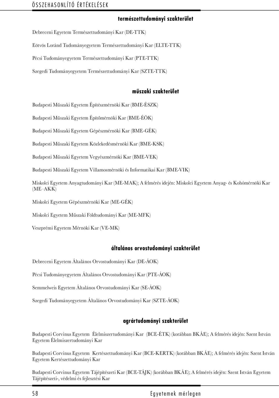 Műszaki Egyetem Építőmérnöki Kar (BME-ÉÖK) Budapesti Műszaki Egyetem Gépészmérnöki Kar (BME-GÉK) Budapesti Műszaki Egyetem Közlekedésmérnöki Kar (BME-KSK) Budapesti Műszaki Egyetem Vegyészmérnöki Kar