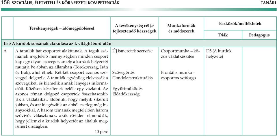 A tagok számának megfelelő mennyiségben minden csoport kap egy olyan szöveget, amely a kurdok helyzetét mutatja be abban az államban (Törökország, Irán és Irak), ahol élnek.