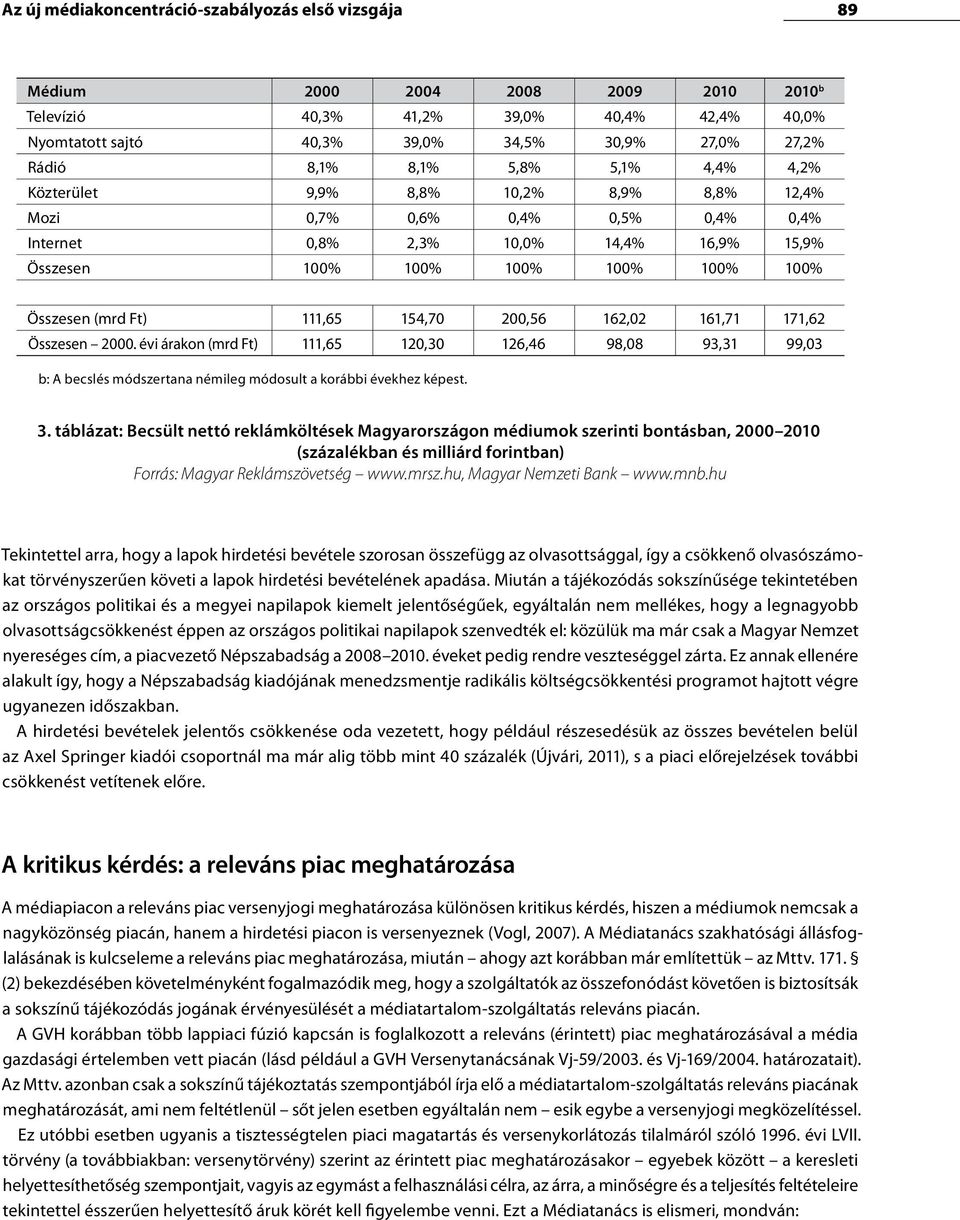 (mrd Ft) 111,65 154,70 200,56 162,02 161,71 171,62 Összesen 2000. évi árakon (mrd Ft) 111,65 120,30 126,46 98,08 93,31 99,03 b: A becslés módszertana némileg módosult a korábbi évekhez képest. 3.