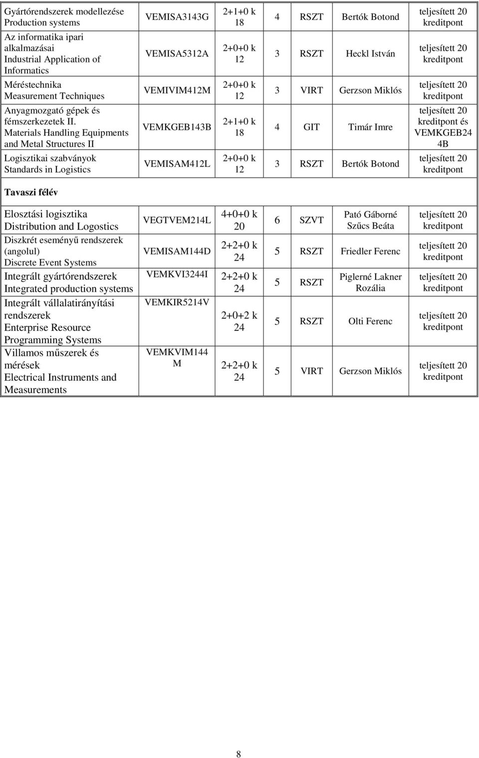 RSZT Heckl István 3 VIRT Gerzson Miklós 4 GIT Timár Imre 3 RSZT Bertók Botond és VEMKGEB 4B Tavaszi félév Elosztási logisztika Distribution and Logostics Diszkrét eseményű szerek (angolul) Discrete