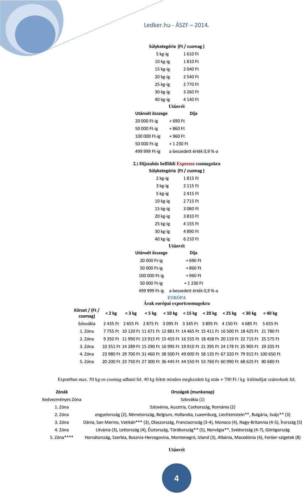 ) Díjszabás belföldi Expressz csomagokra Súlykategória (Ft / csomag ) 2 kg-ig 1 815 Ft 3 kg-ig 2 115 Ft 5 kg-ig 2 415 Ft 10 kg-ig 2 715 Ft 15 kg-ig 3 060 Ft 20 kg-ig 3 810 Ft 25 kg-ig 4 155 Ft 30