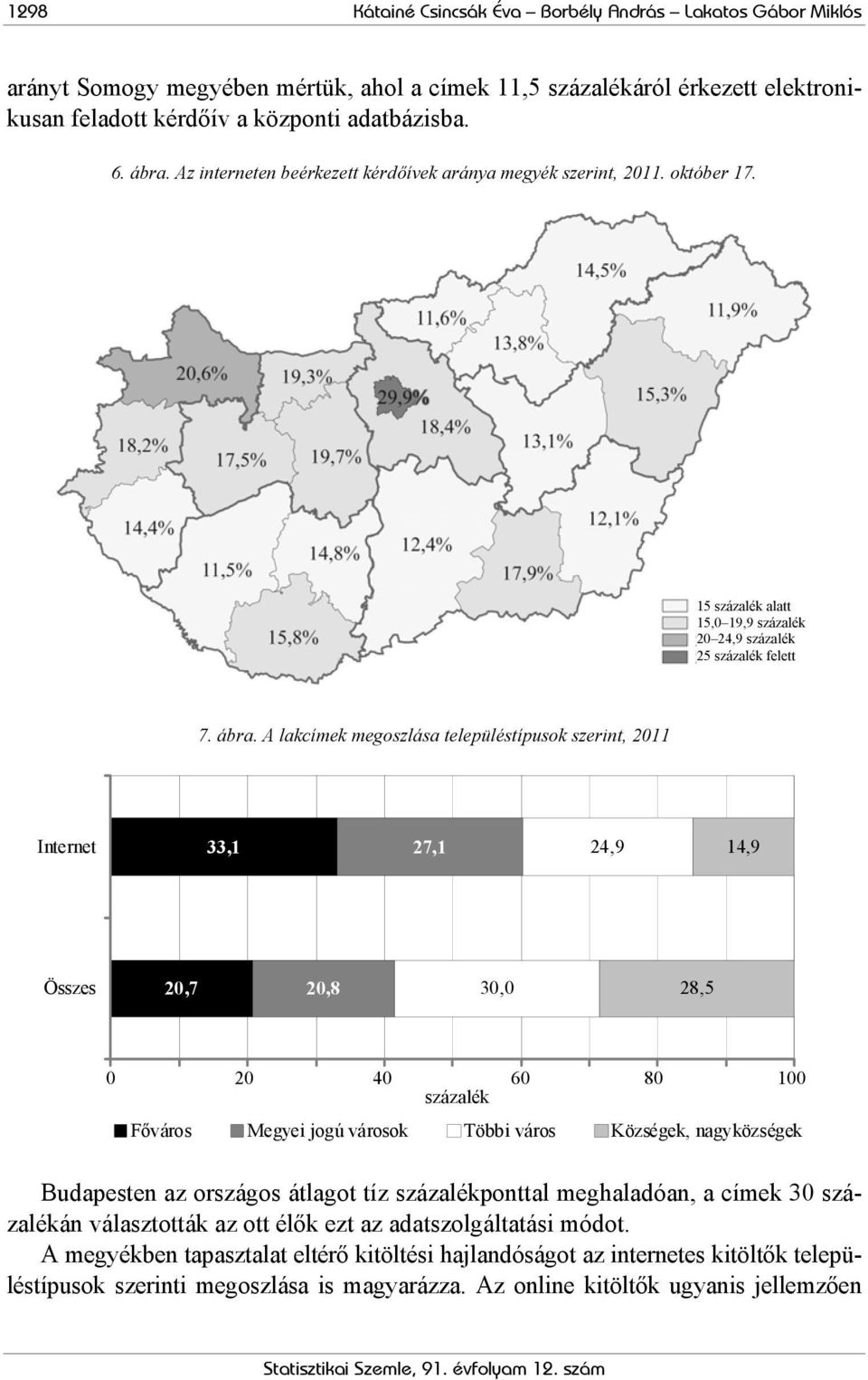 A lakcímek megoszlása településtípusok szerint, 2011 Internet 33,1 27,1 24,9 14,9 Összes 20,7 20,8 30,0 28,5 0 20 40 60 80 100 0% 10% 20% 30% 40% százalék 50% 60% 70% 80% 90% 100% Főváros Megyei jogú