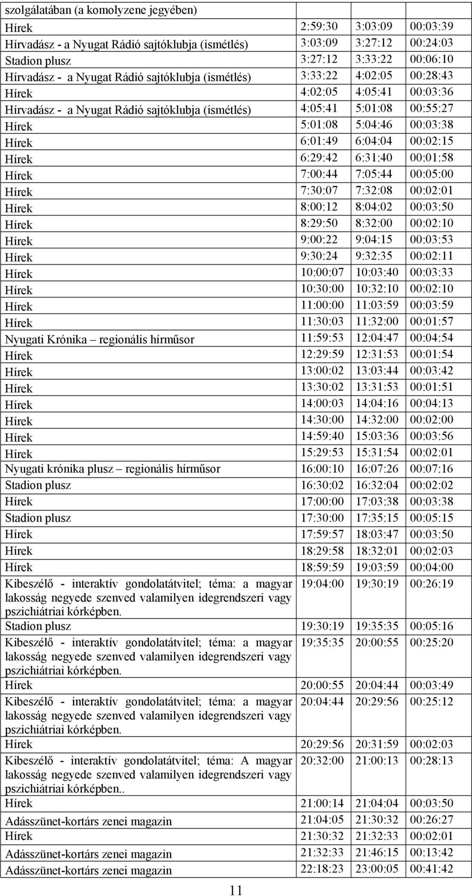 Hírek 6:01:49 6:04:04 00:02:15 Hírek 6:29:42 6:31:40 00:01:58 Hírek 7:00:44 7:05:44 00:05:00 Hírek 7:30:07 7:32:08 00:02:01 Hírek 8:00:12 8:04:02 00:03:50 Hírek 8:29:50 8:32:00 00:02:10 Hírek 9:00:22