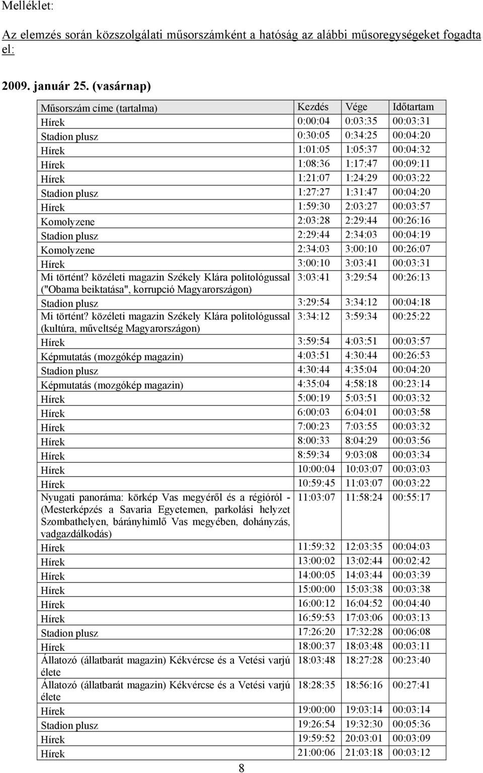 1:21:07 1:24:29 00:03:22 Stadion plusz 1:27:27 1:31:47 00:04:20 Hírek 1:59:30 2:03:27 00:03:57 Komolyzene 2:03:28 2:29:44 00:26:16 Stadion plusz 2:29:44 2:34:03 00:04:19 Komolyzene 2:34:03 3:00:10