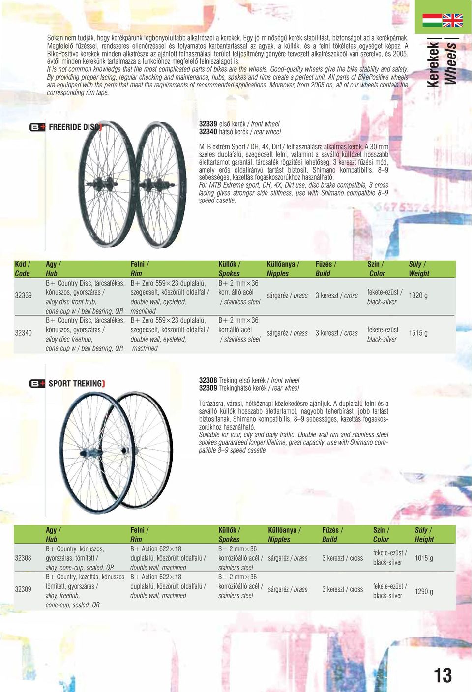 A BikePositive kerekek minden alkatrésze az ajánlott felhasználási terület teljesítményigényére tervezett alkatrészekbôl van szerelve, és 2005.